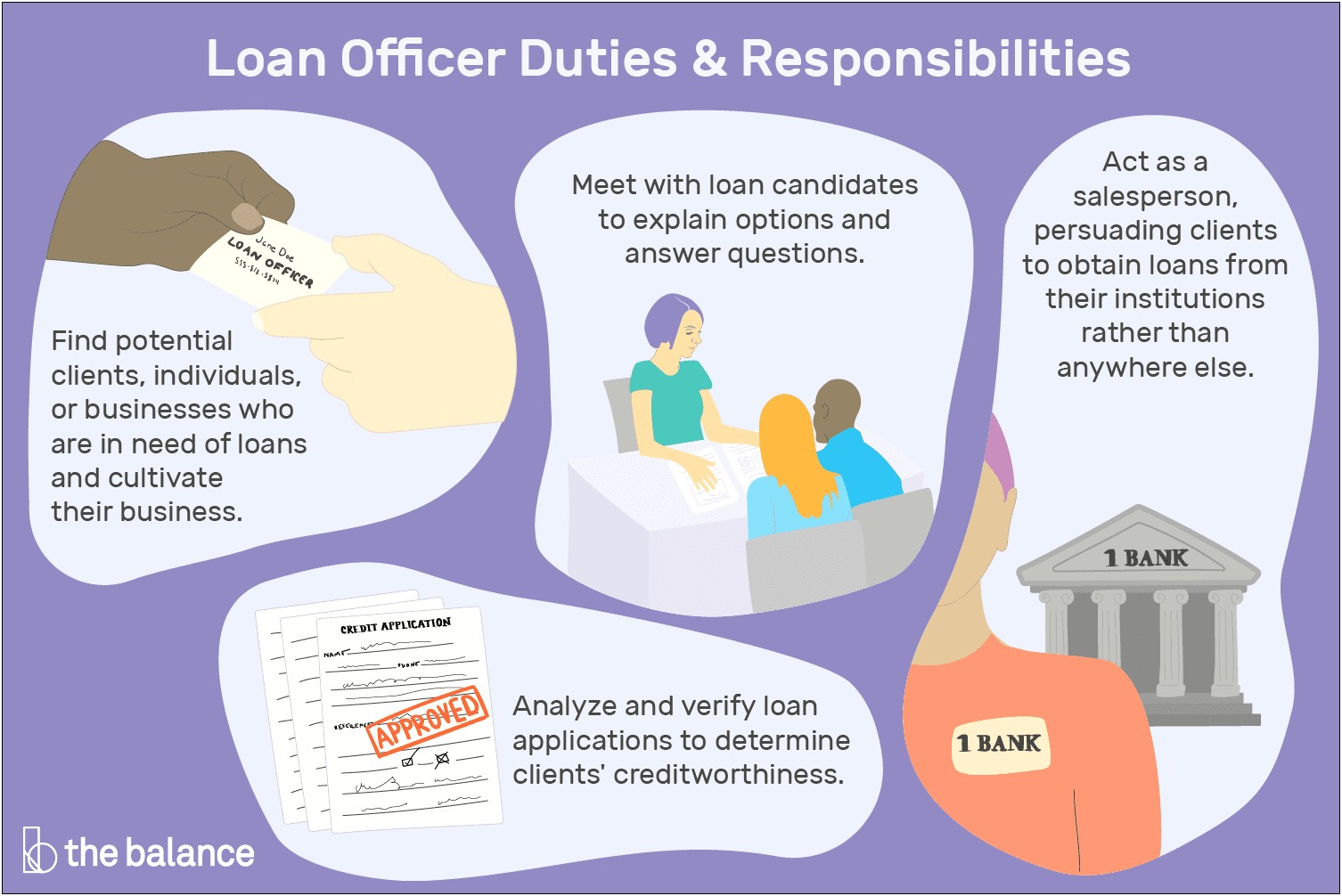 Senior Mortgage Loan Processor Job Resume