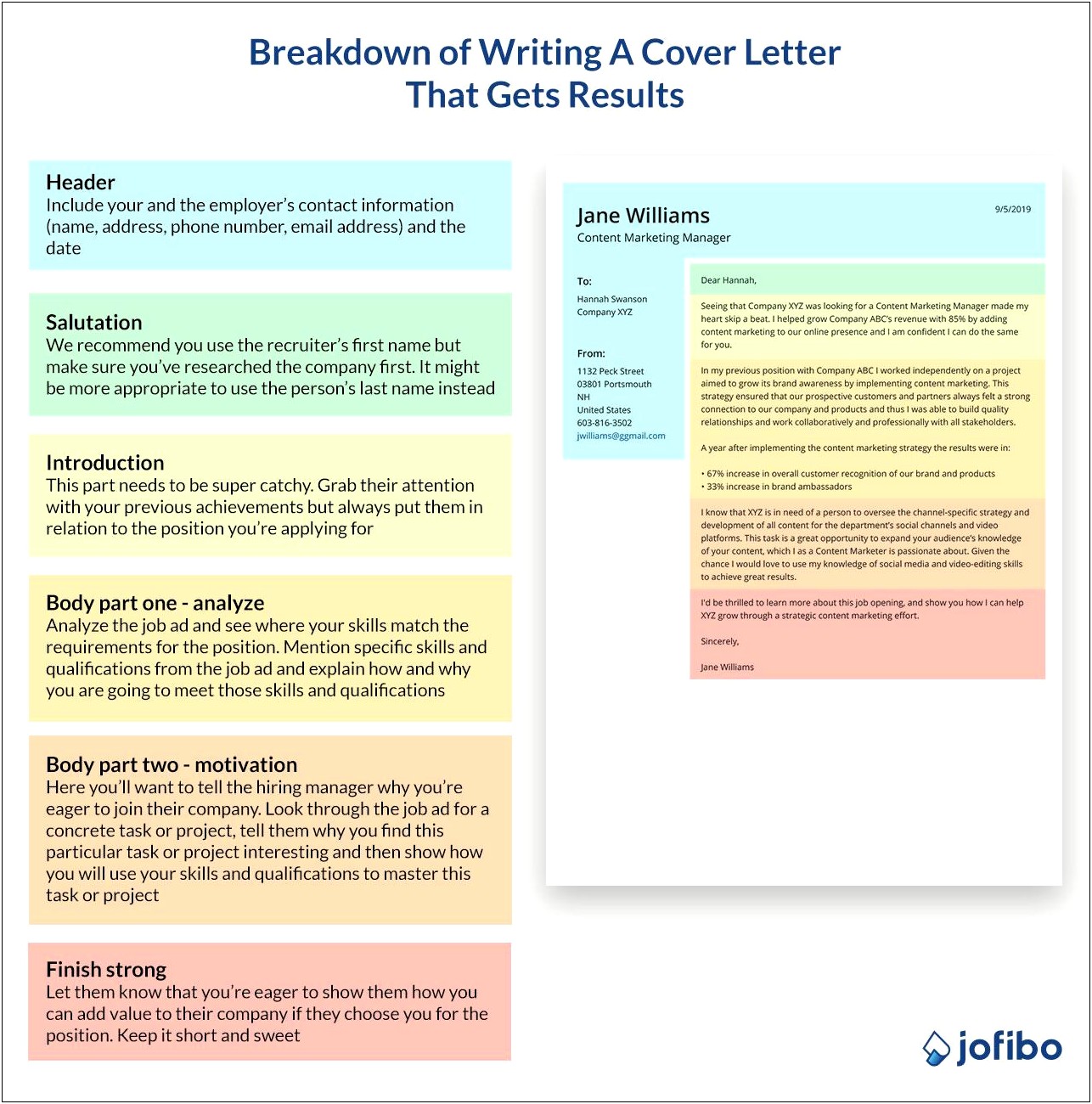 Should Cover Letter Repeat Resume Content
