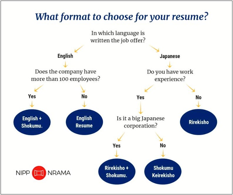 Should I Put Japanese Proficiency On My Resume