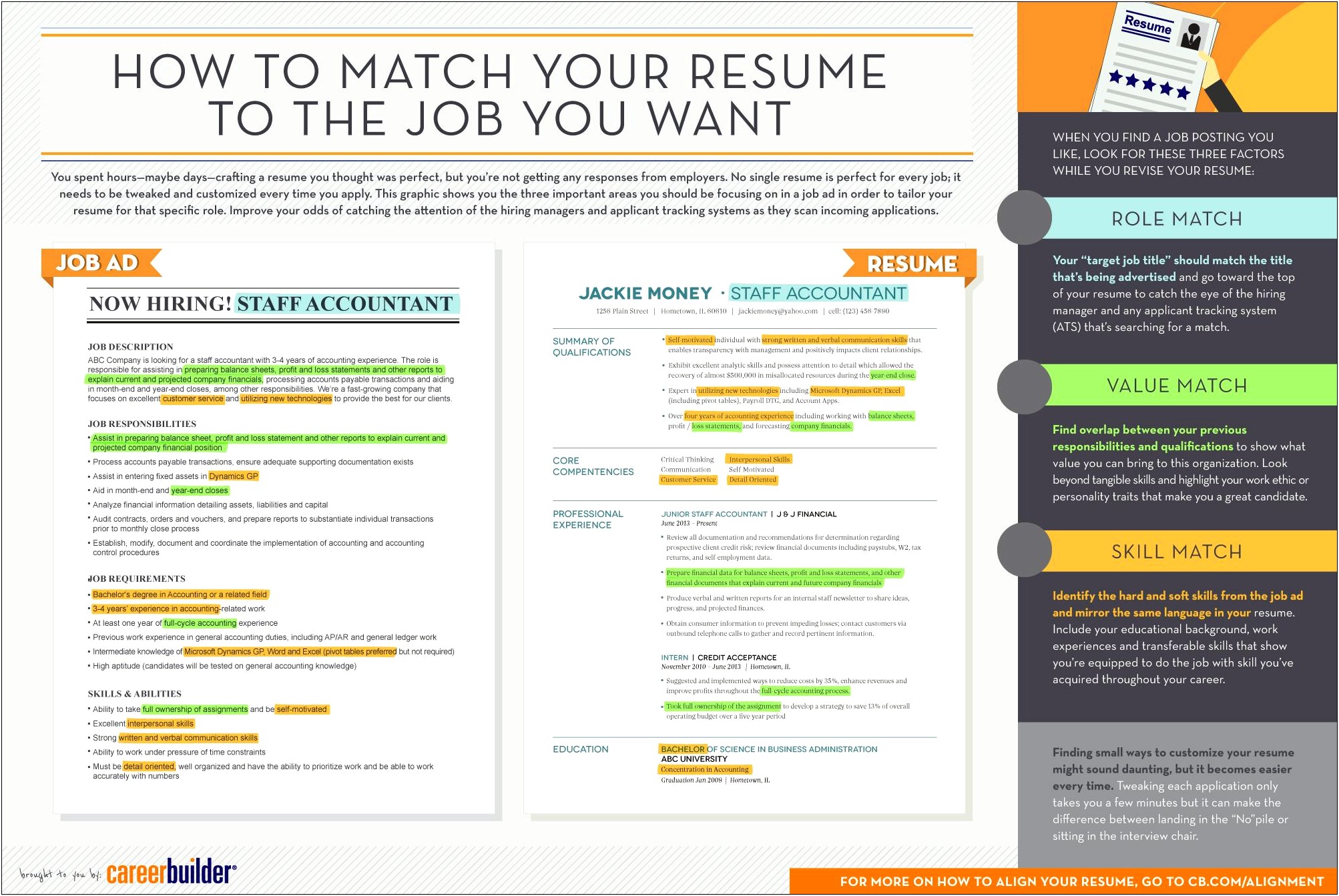 Should You Put Responsibilities On Your Resume