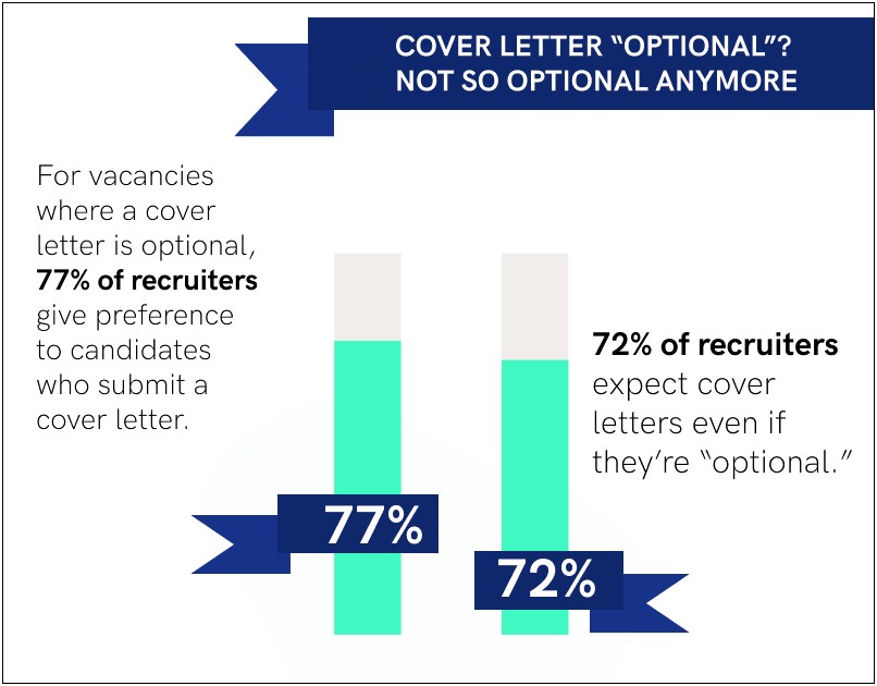 Should You Send Cover Letter With Resume
