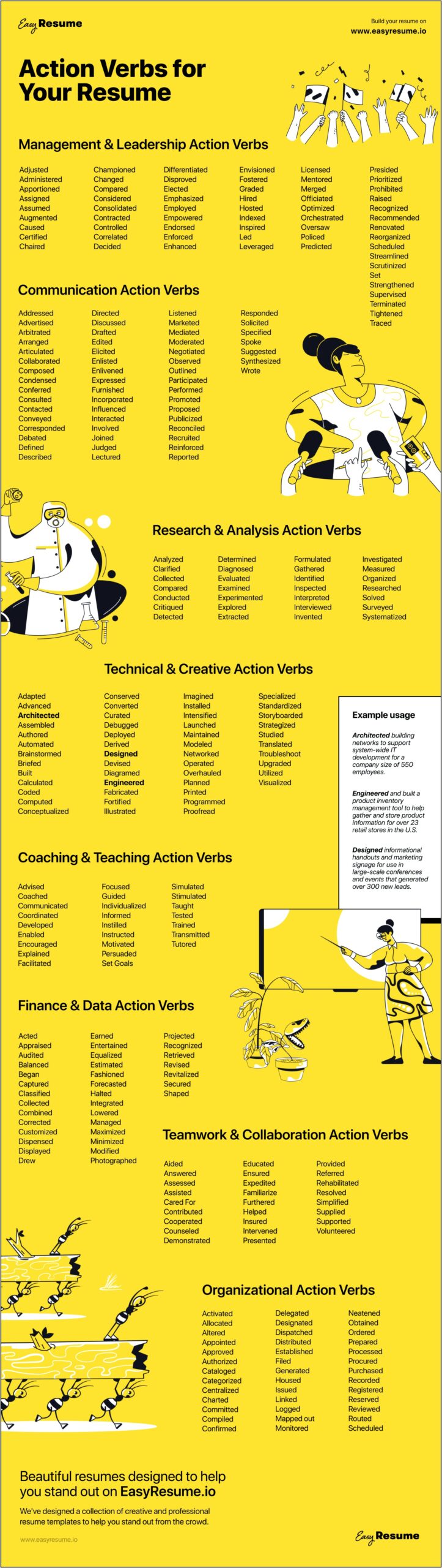 Skill Set Action Words For Resume