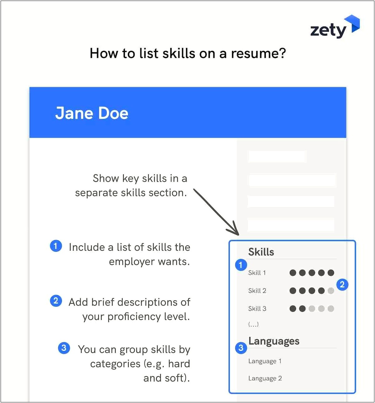 Skills And Ability Categories For Resumes