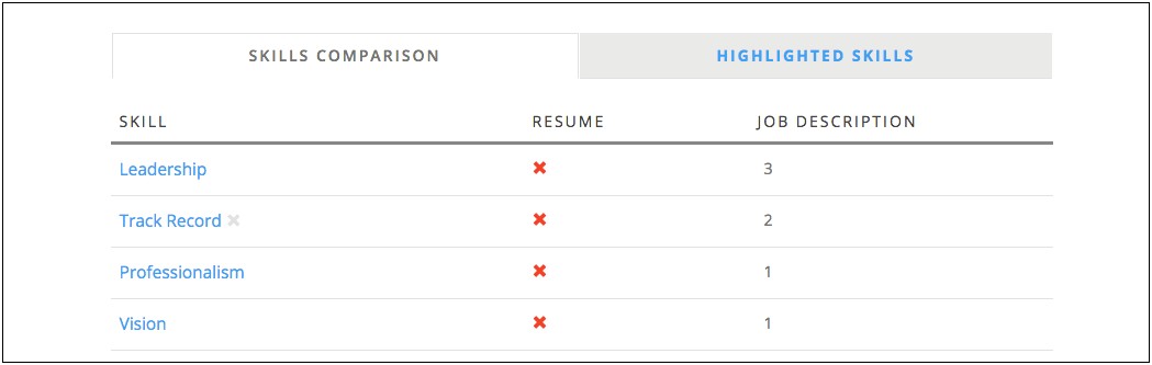 Skills Are Separated By Dots Resume
