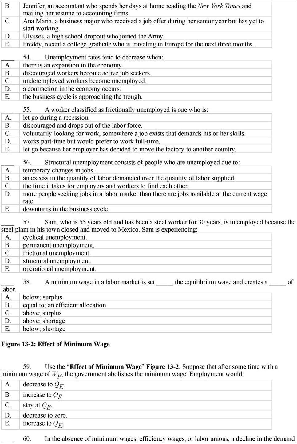 Skills For Minimum Wage Jobs Resume