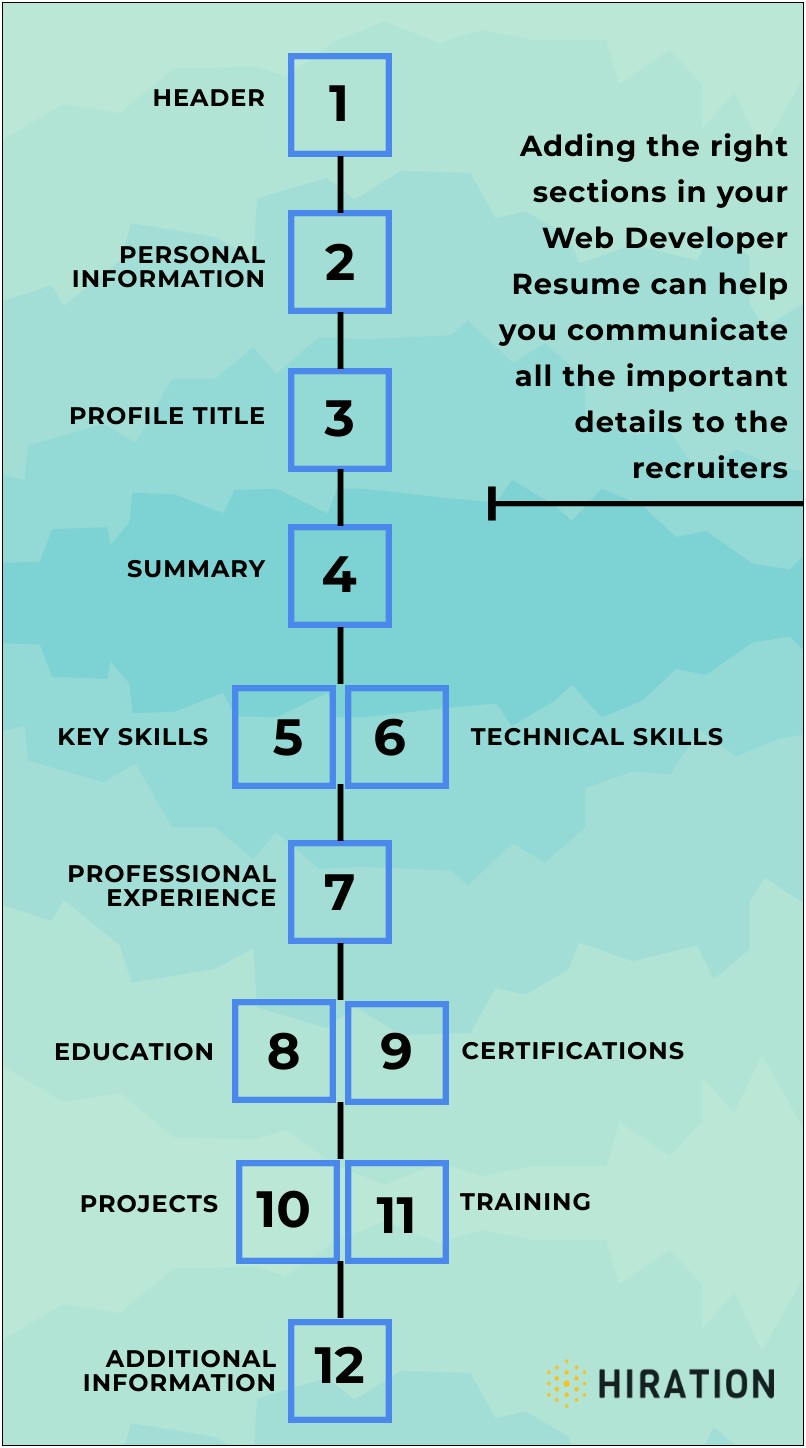 Skills To Add To Developer Resume
