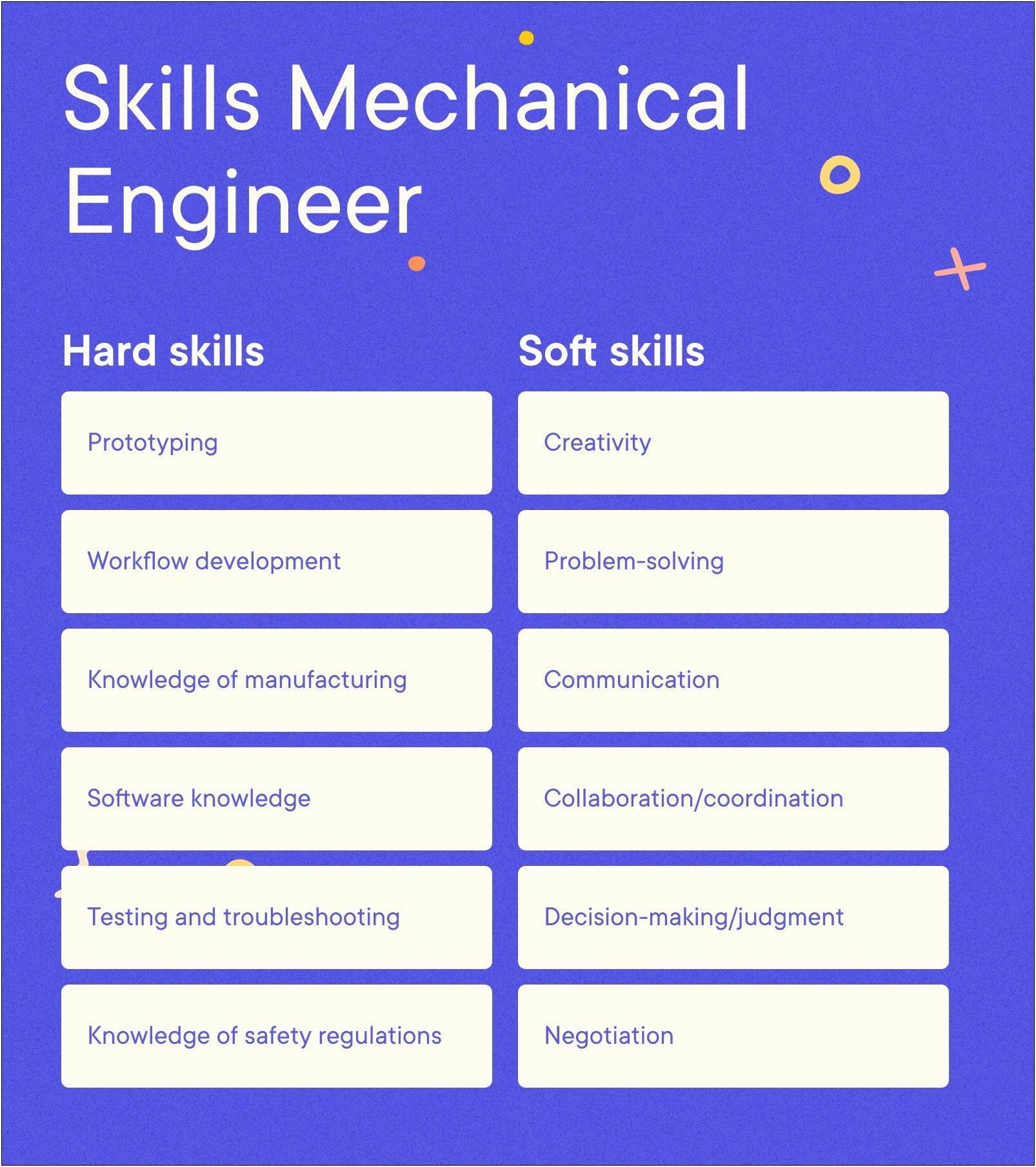 Skills To List On Mechanical Engineering Resume