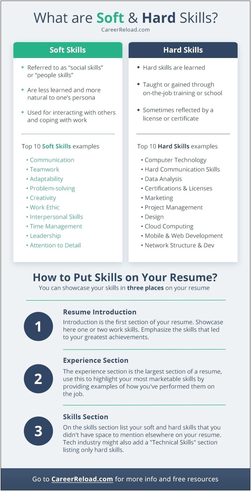 Skills To List On Resume Hard