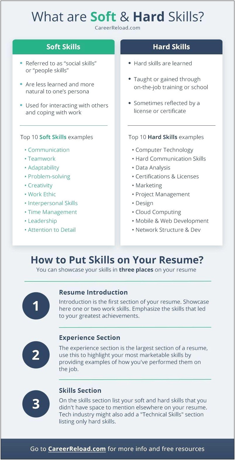 Skills You Should List On Resumer