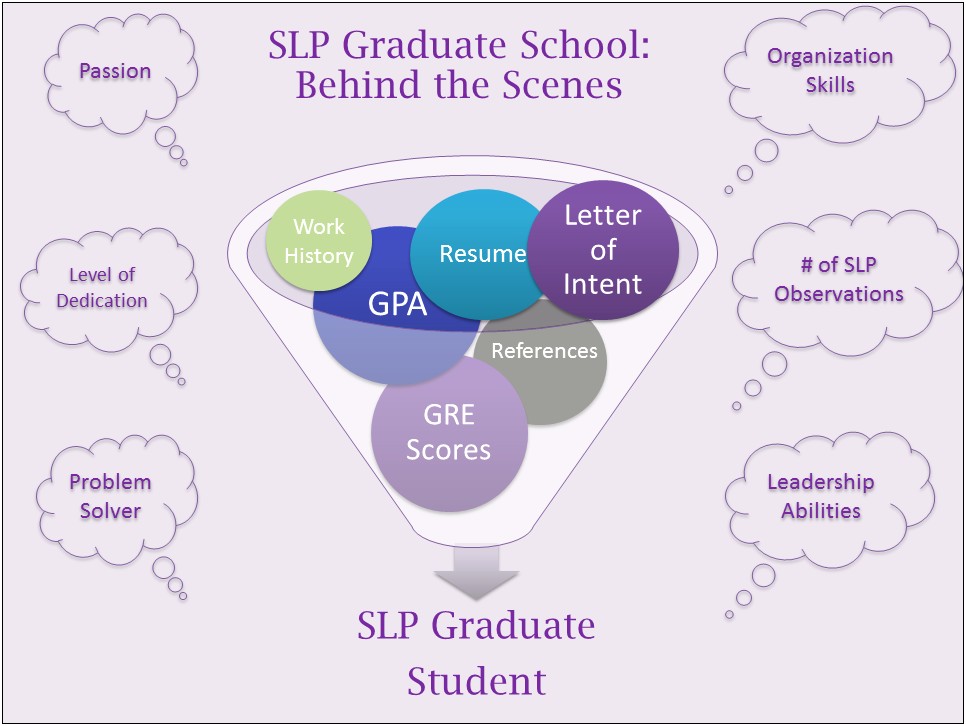 Slp Grad School Resume Student Examples
