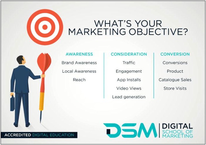 Social Media Marketing Objectives For Resume