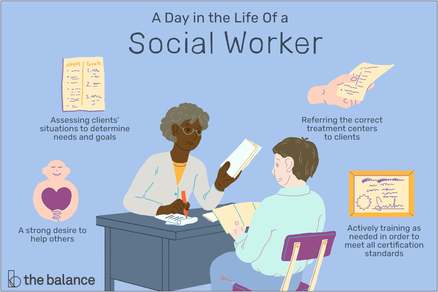 Social Work Skills To Put On Resume