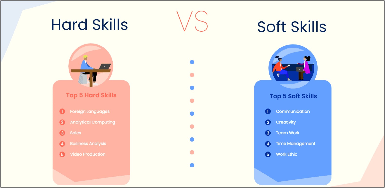 Soft Skills On Computer Science Resume