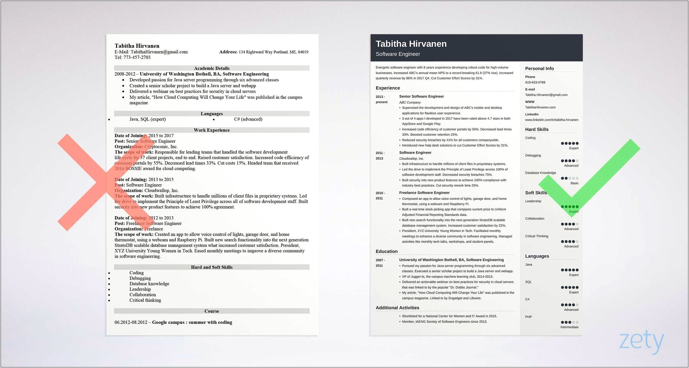 Software Engineer Resume Template Free Download