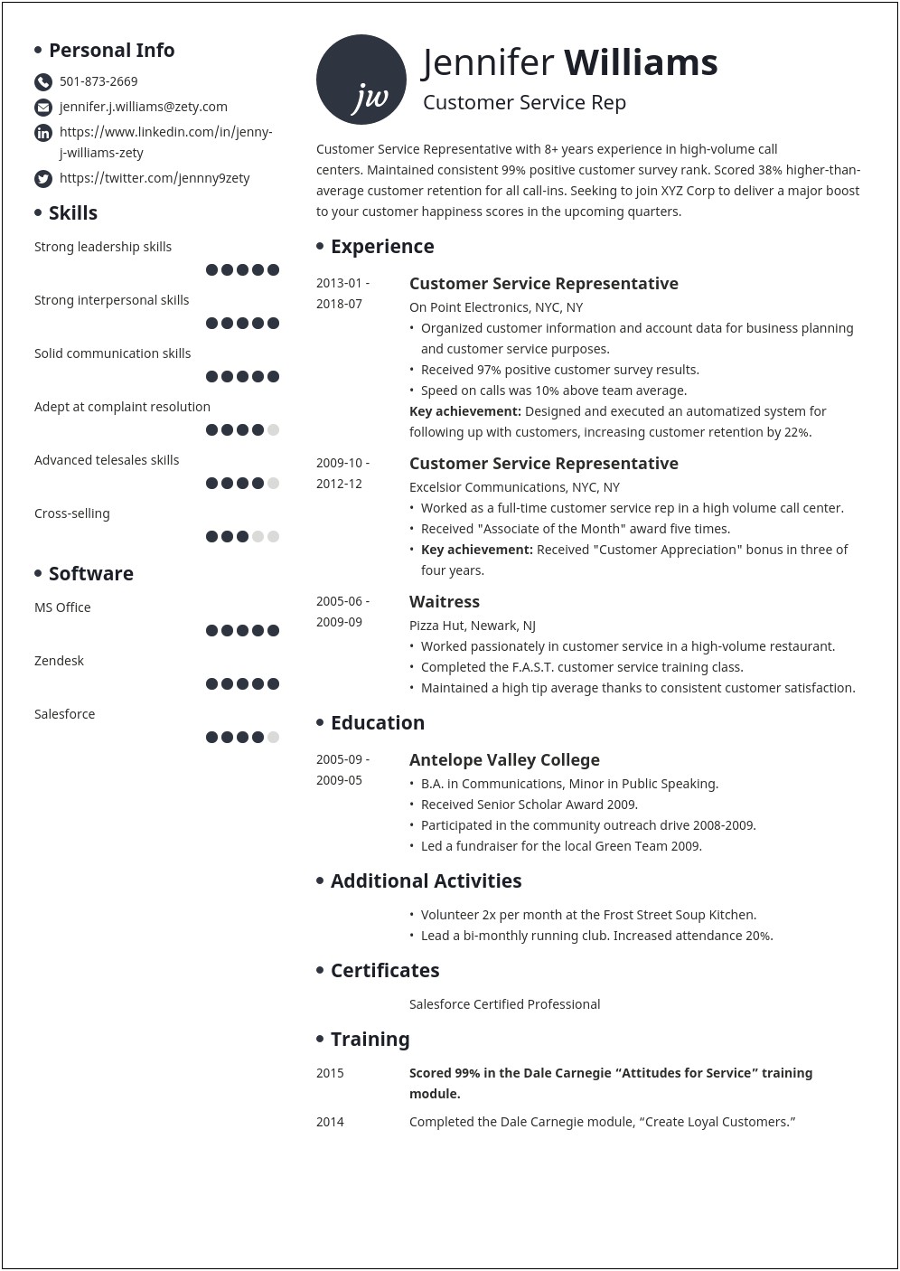 Things To Include In A Good Resume