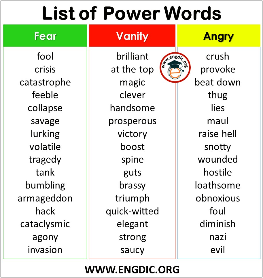 Top 10 Power Words For Resume