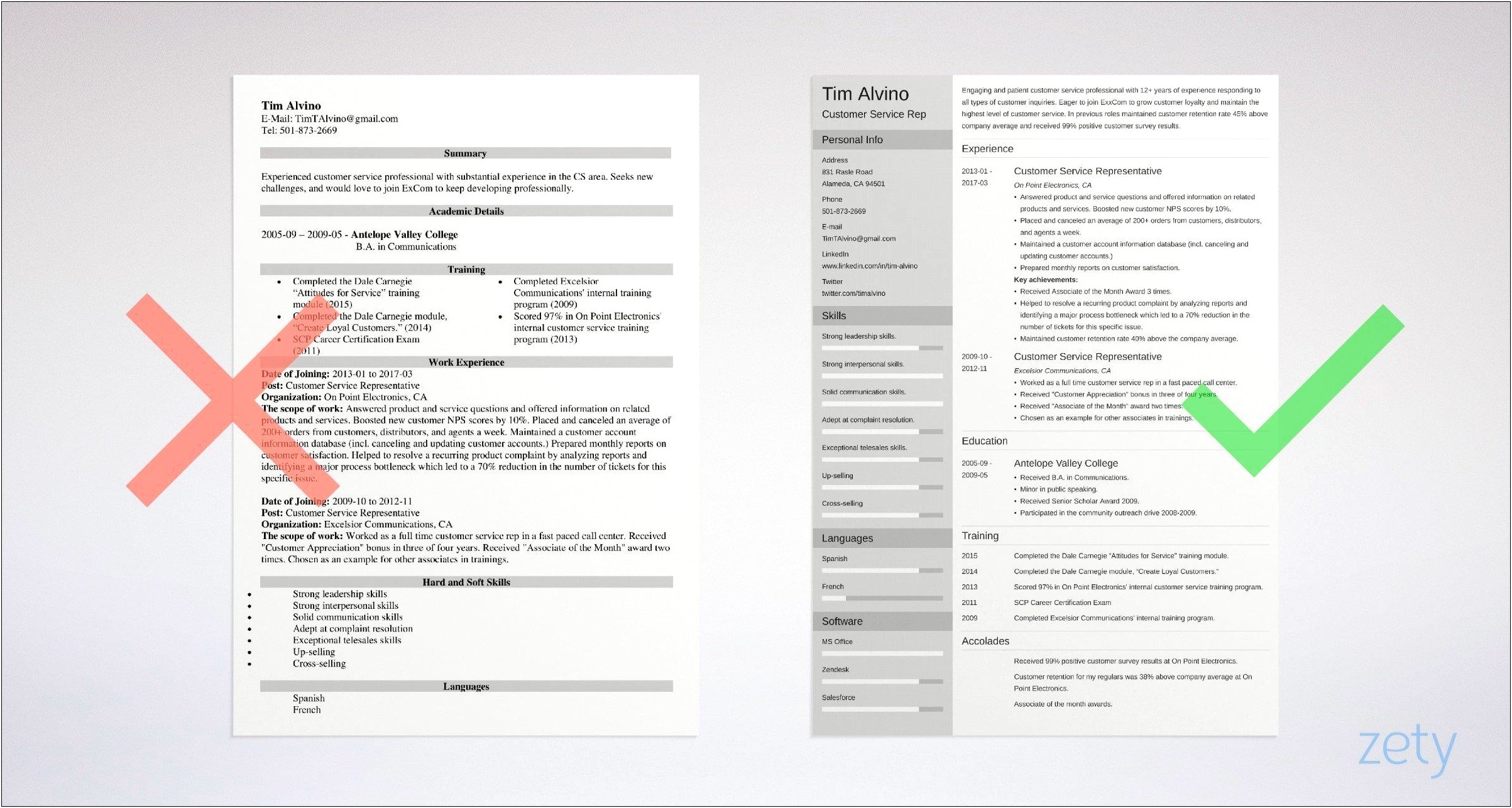 Top Resume Summary Examples For Customer Service