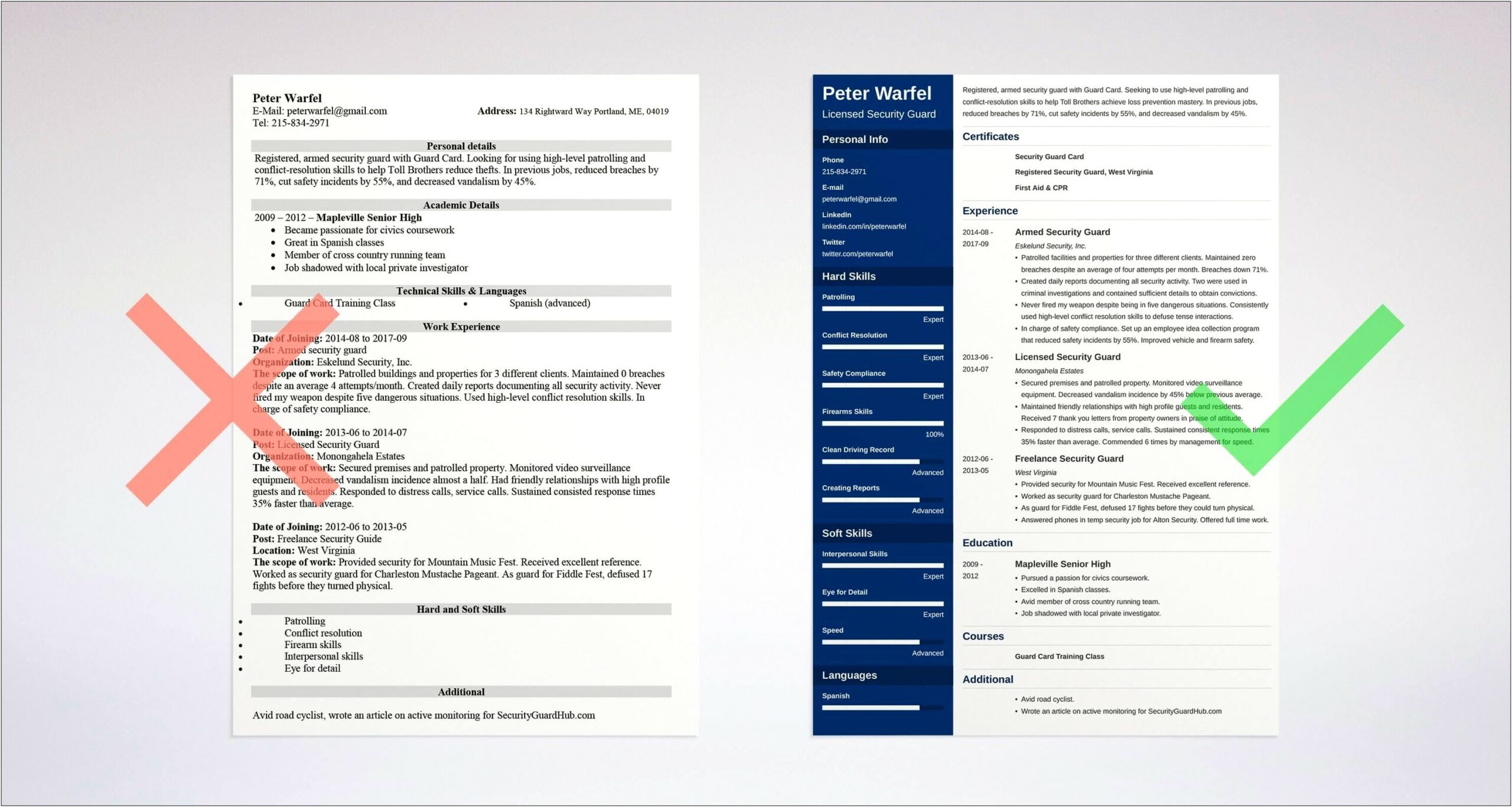 Unarmed Security Guard Job Description For Resume