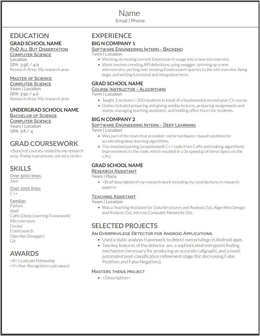 Unfinished Phd Degree On Resume Example