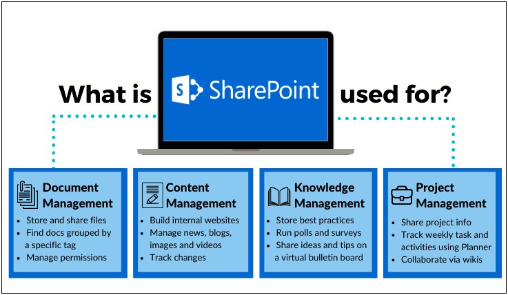 Use Of Sharepoint In Project Management In Resume