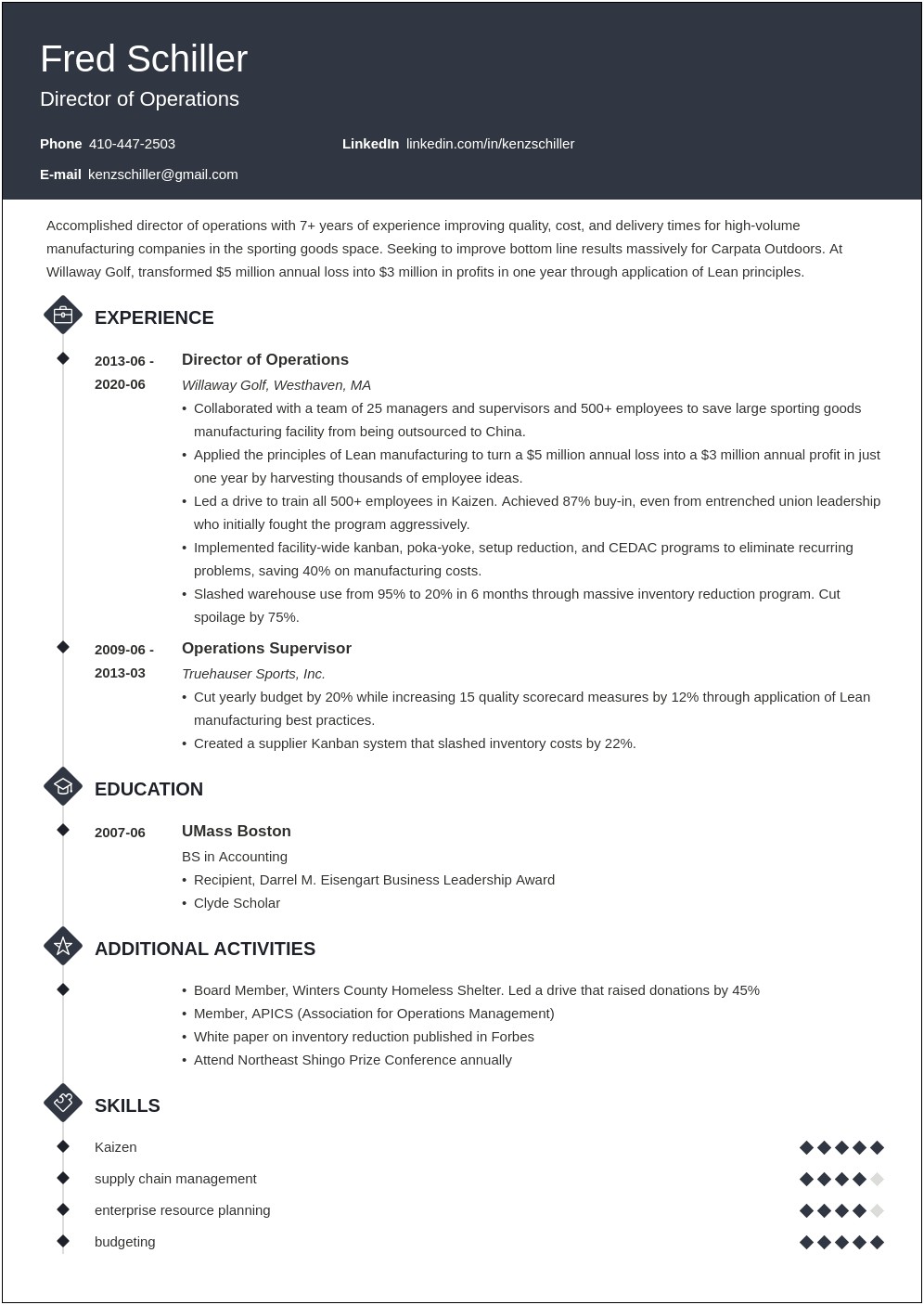 Vice President Of Operations Job Description For Resume