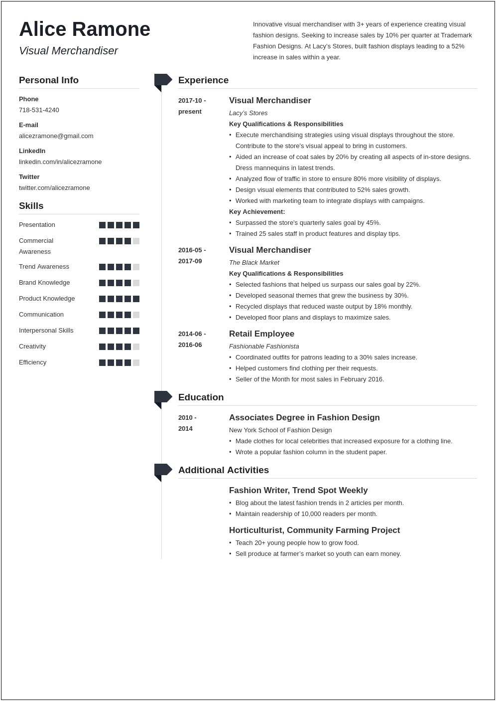 Visual Merchandiser Retail Job Description Resume