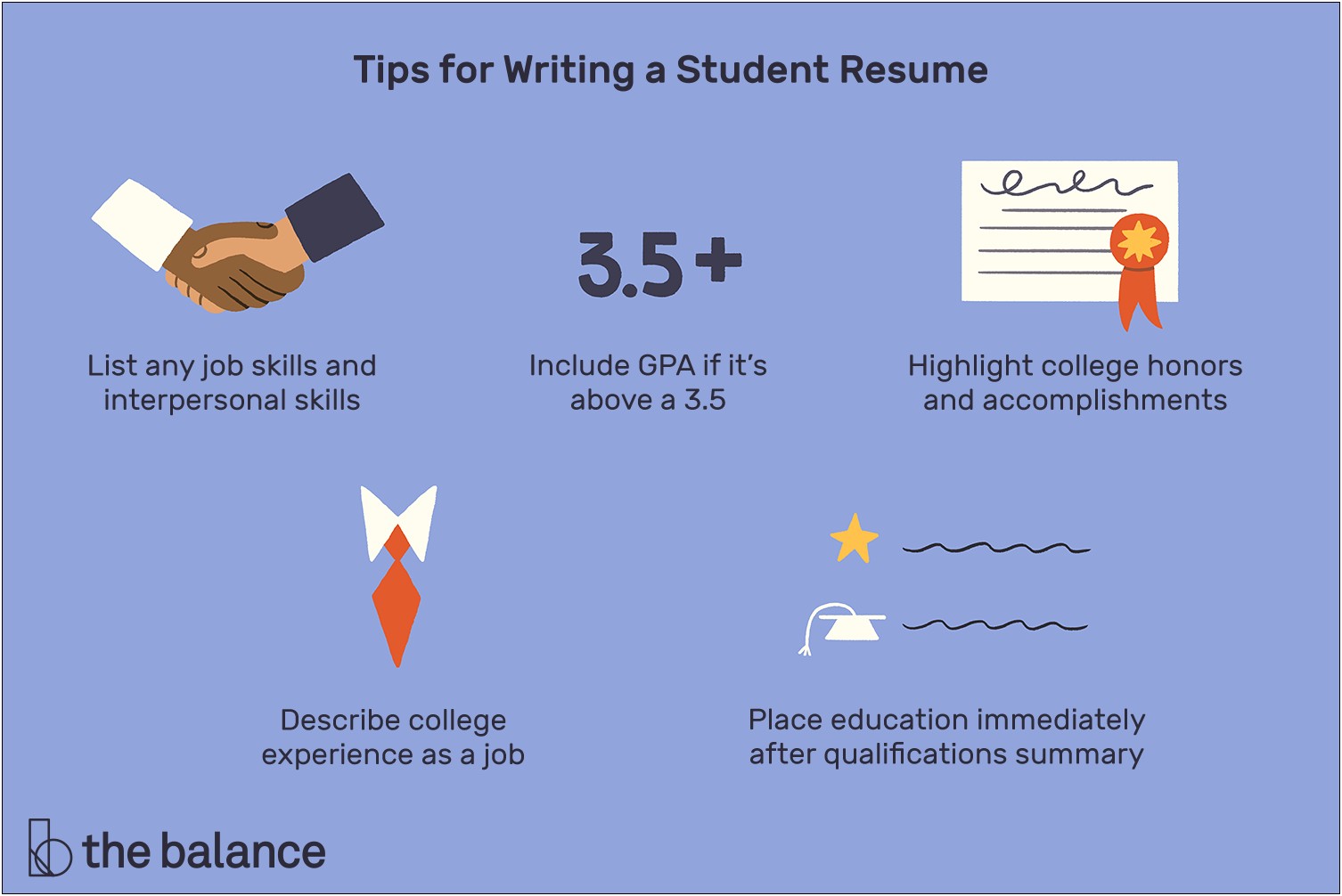Where To Put Awards On College Resume