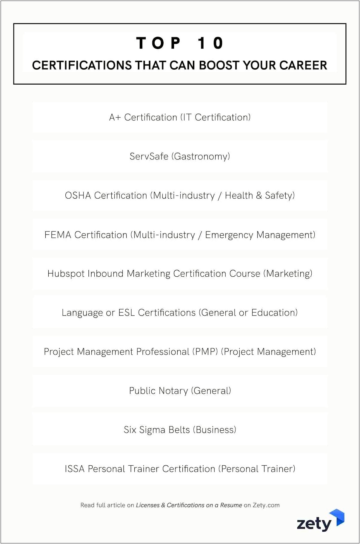 Where To Put Certificates In Resume