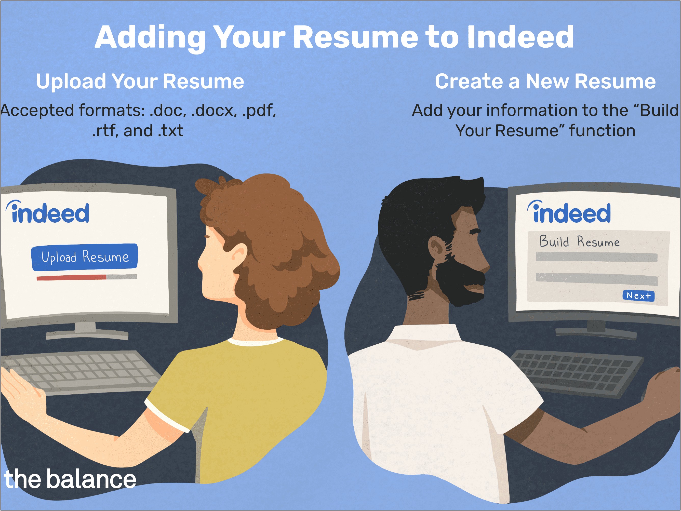Where To Put Certifications On Resume Indeed