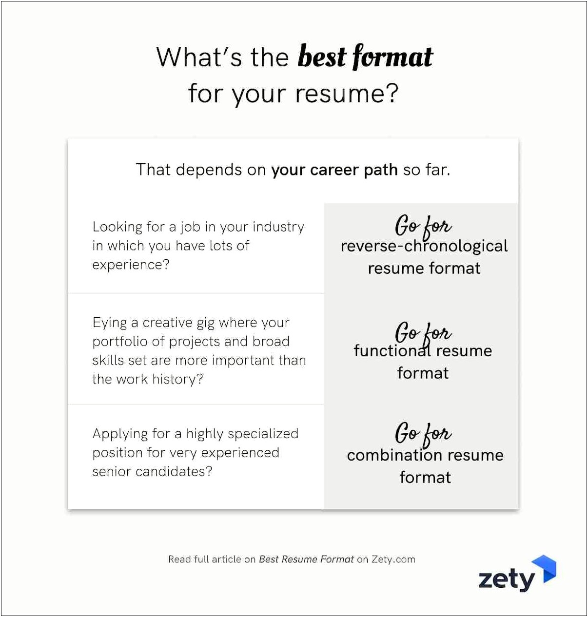 Which Formate Is Good For Resume
