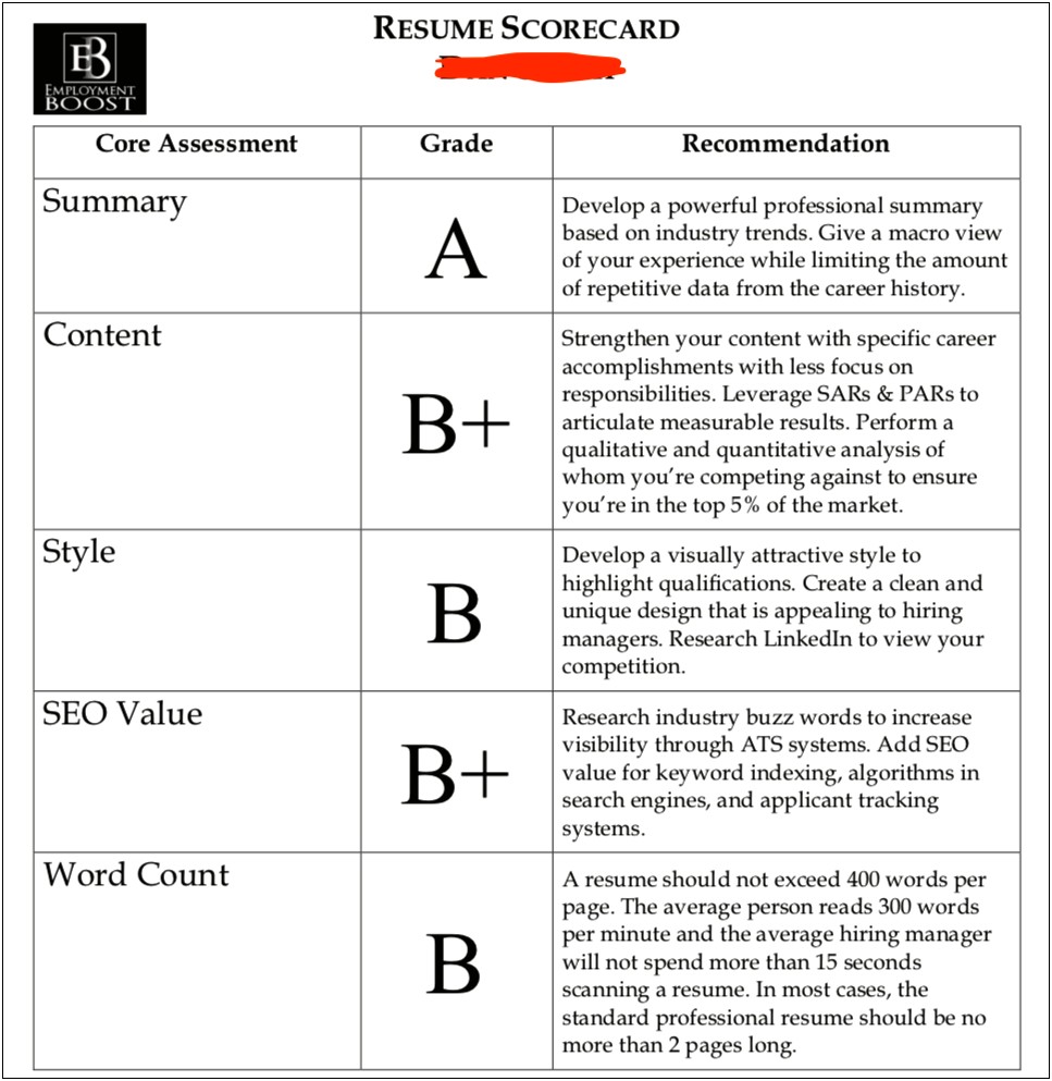 Which Is The Best Free Online Resume Screening