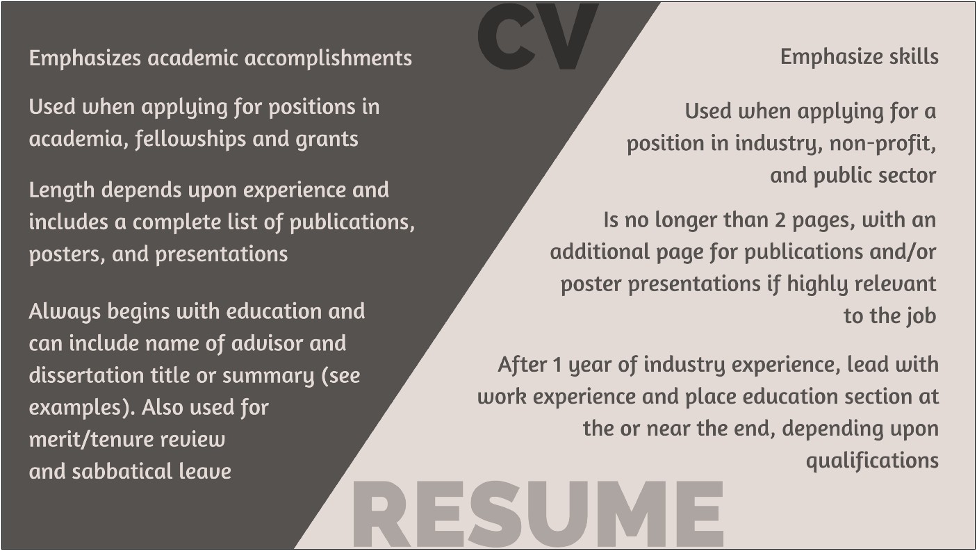Work Experience First Or Education On Resume