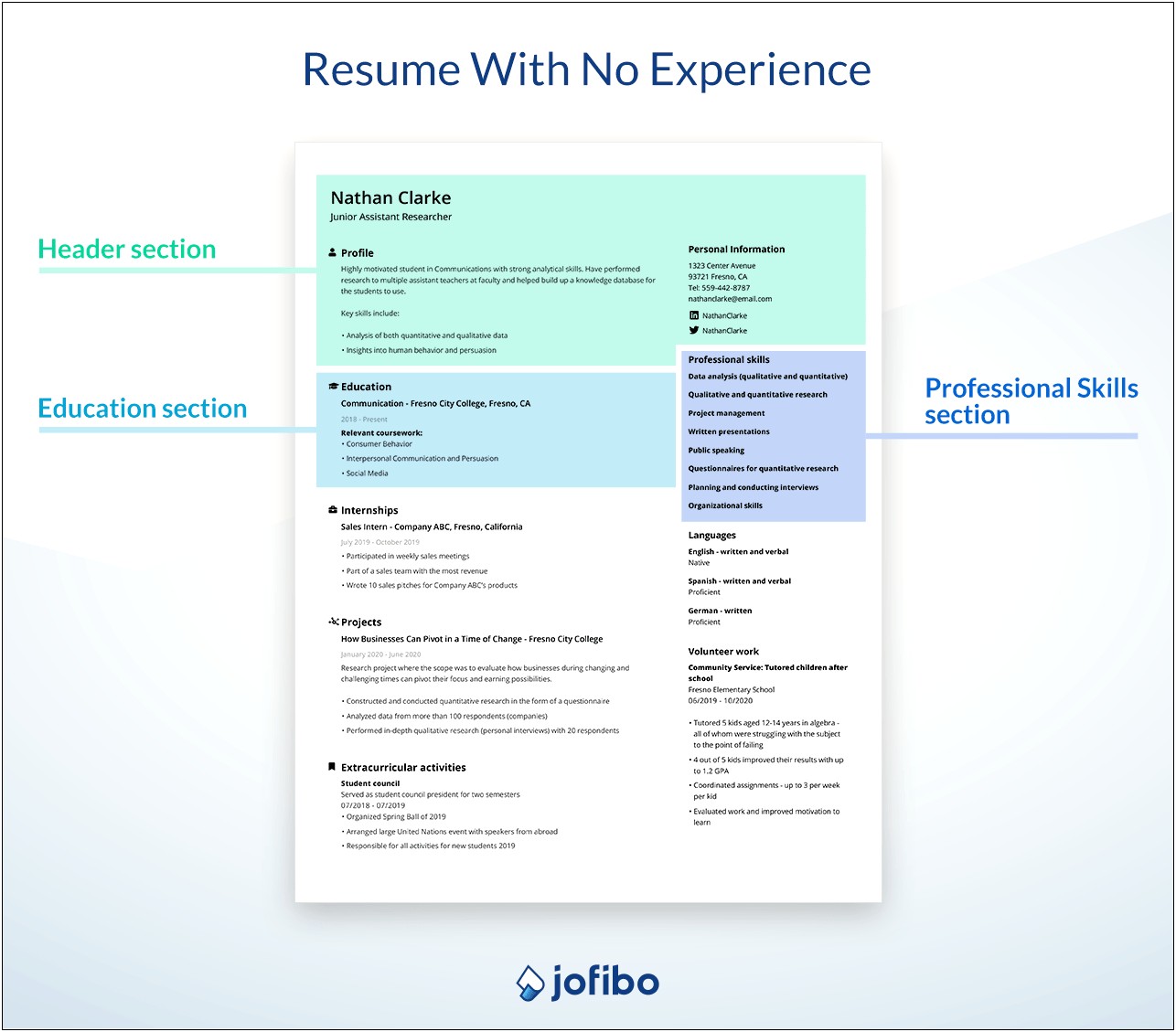 Write A Good Resume Without Working Experience