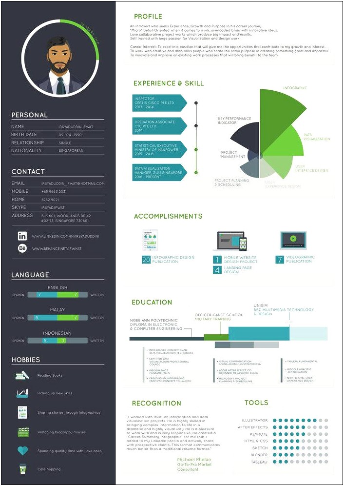 Years Of Experience Infographic 2019 Resume